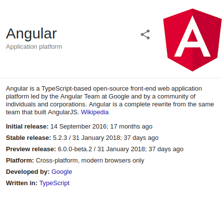 angular2 by google
